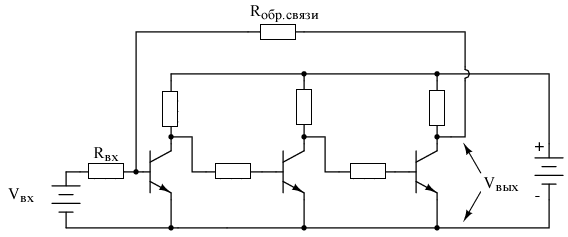 Обратная связь, охватывающая нечетное количество непосредственно соединенных каскадов, создает отрицательную обратную связь