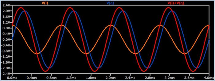 Реализация фазовой манипуляции с помощью I/Q сигналов