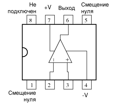 Типовая 8-выводная DIP микросхема одиночного операционного усилителя