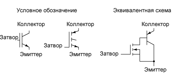 Биполярный транзистор с изолированным затвором (IGBT) (N-канальный)