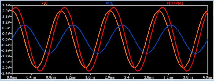 Реализация фазовой манипуляции с помощью I/Q сигналов