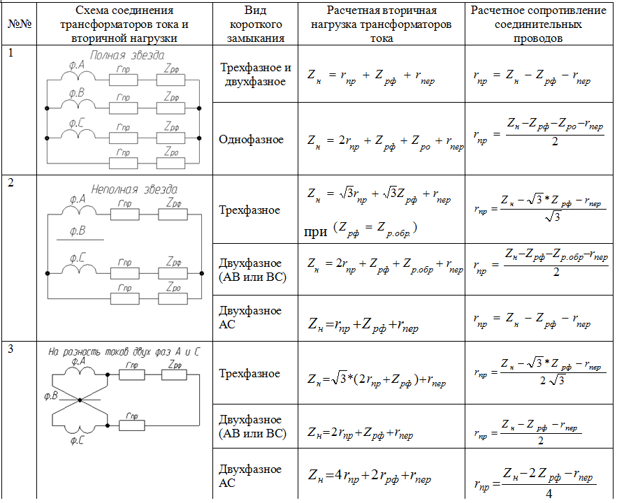 Таблица 1 – расчетные формулы для определения вторичной нагрузки и сопротивления соединительных проводов трансформаторов тока для релейной защиты