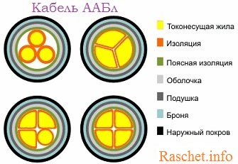 кабель марки ААБлУ-10кВ