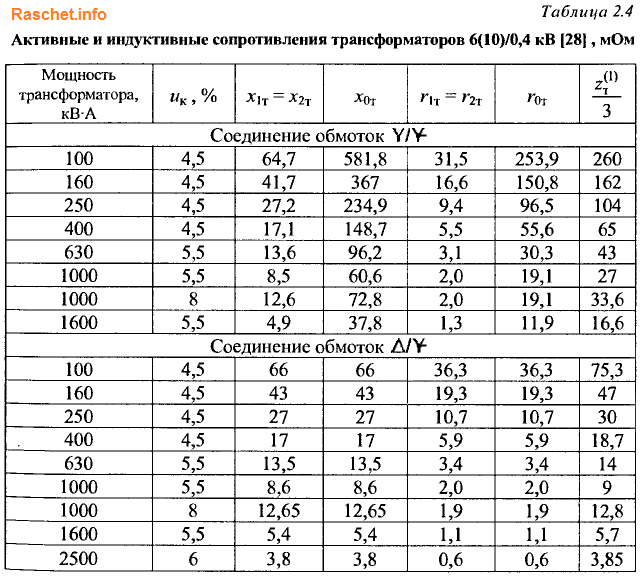 Таблица 2.4 - Значения активных и индуктивных сопротивлений трансформаторов