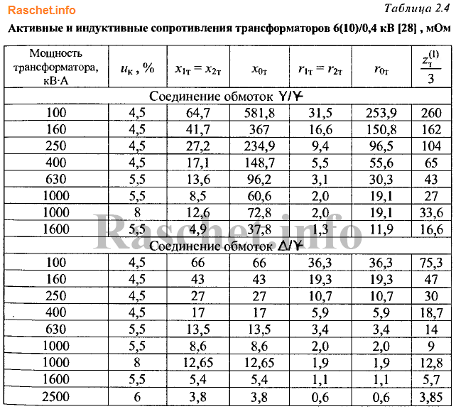 Таблица 2.4 - Значения активных и индуктивных сопротивлений трансформаторов