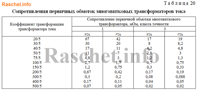 Таблица 20 - Значения активных и индуктивных сопротивлений трансформаторов тока ГОСТ 28249-93