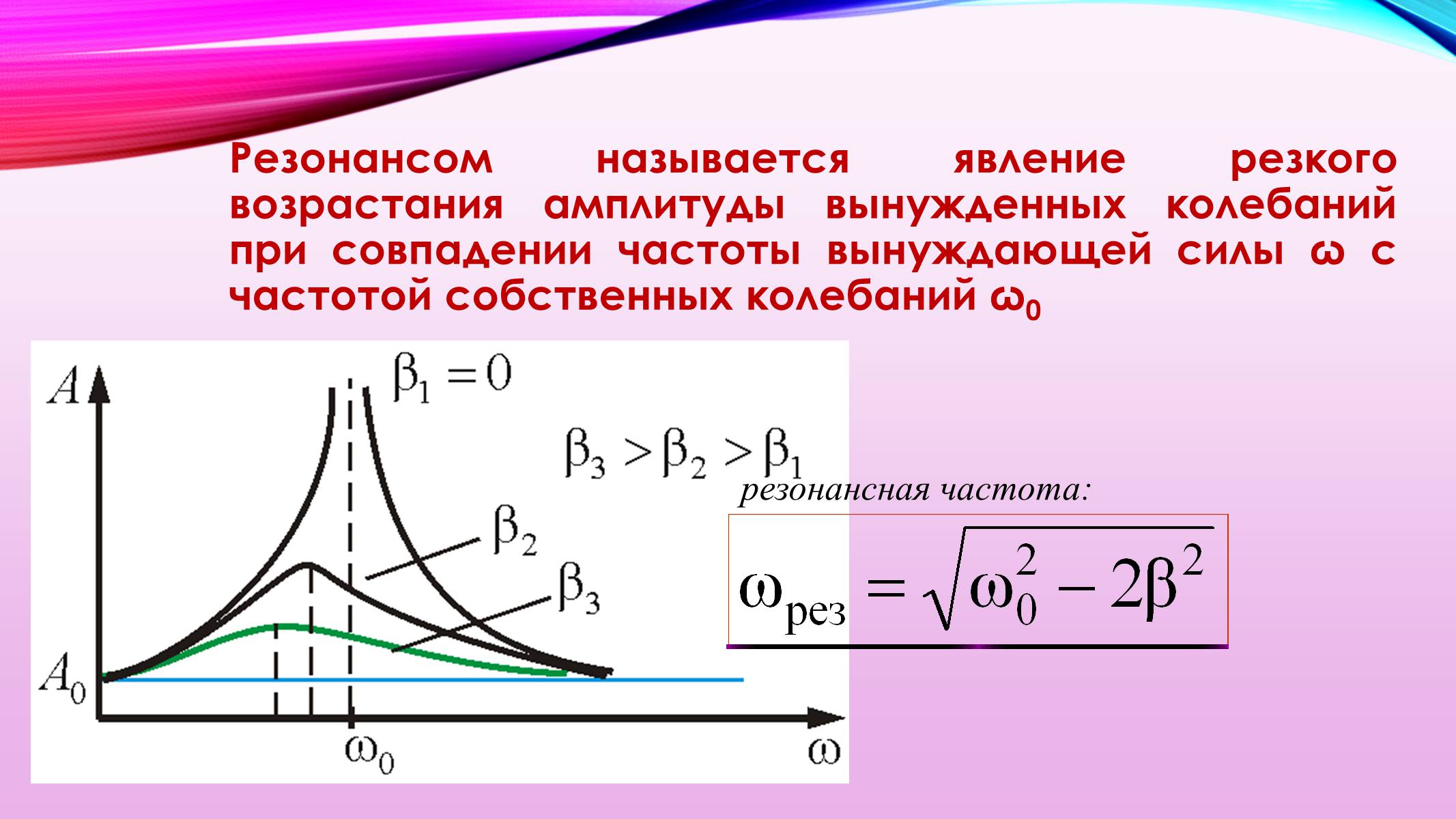 польза и вред