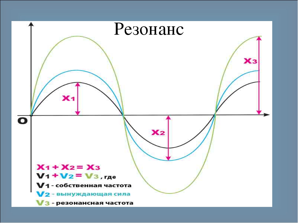механический резонанс