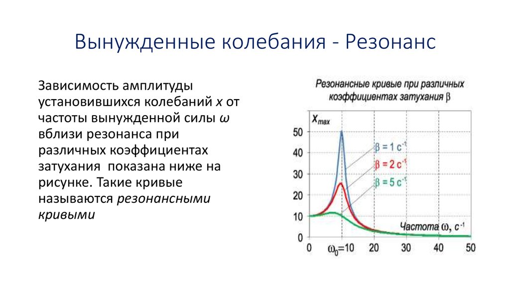 вынужденные колебания