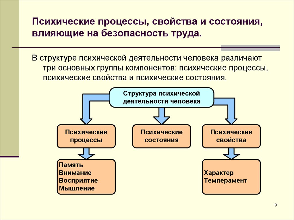 польза и вред