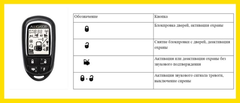 обозначение кнопок брелка