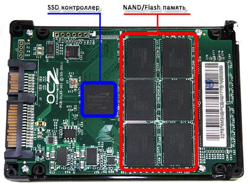 Накопитель устройство. Твердотельный диск (SSD) состоит из:. Строение ссд диска. Контроллер для диска жесткого и SSD. SSD контроллер накопитель HD.