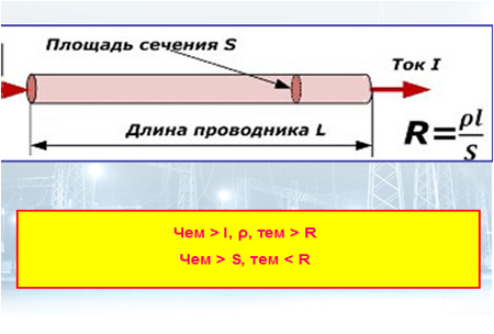 Рисунок 8