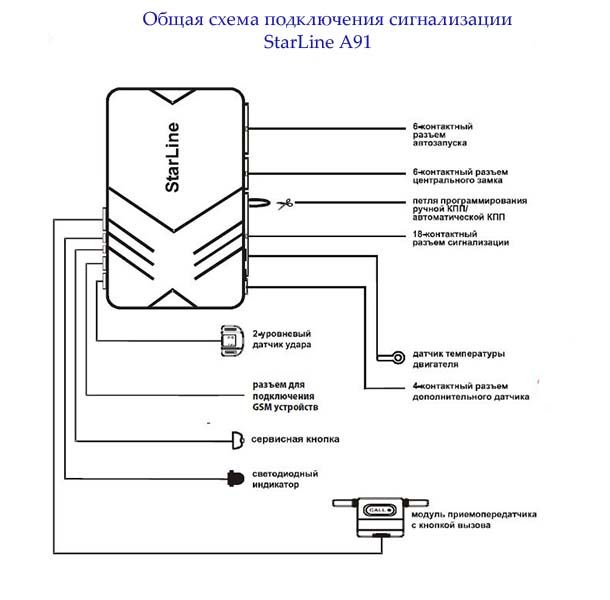 общая схема StarLine A91