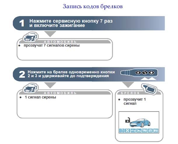 Запись кодов пультов