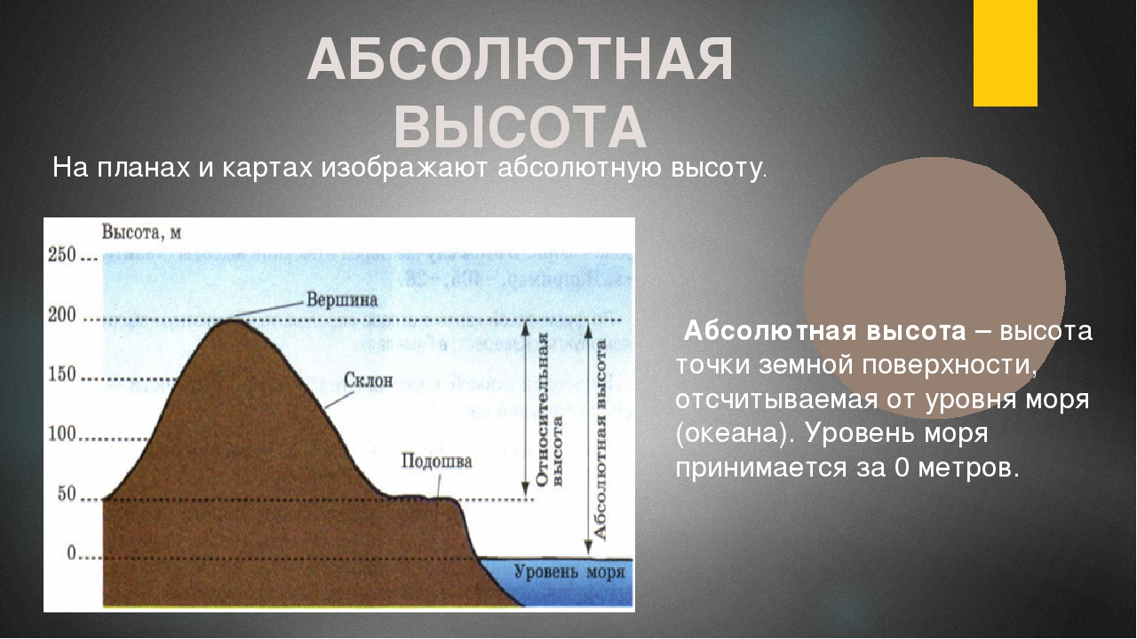 Карта измерения высоты над уровнем моря