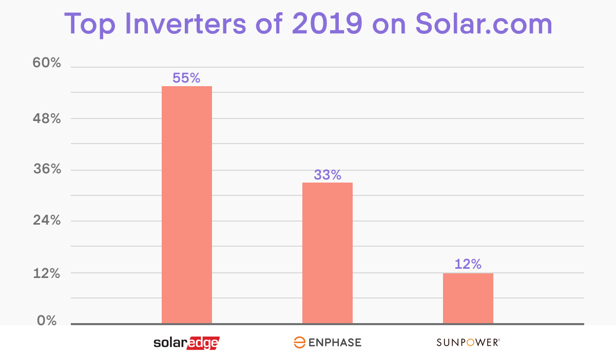 AC Solar Panel Design