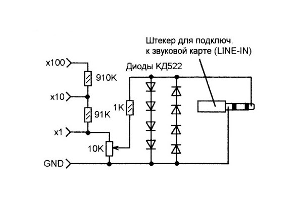 Простейший осциллограф из компьютера