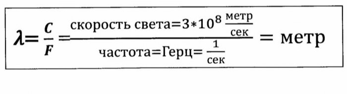 Антенна цифрового телевидения DVB-T2