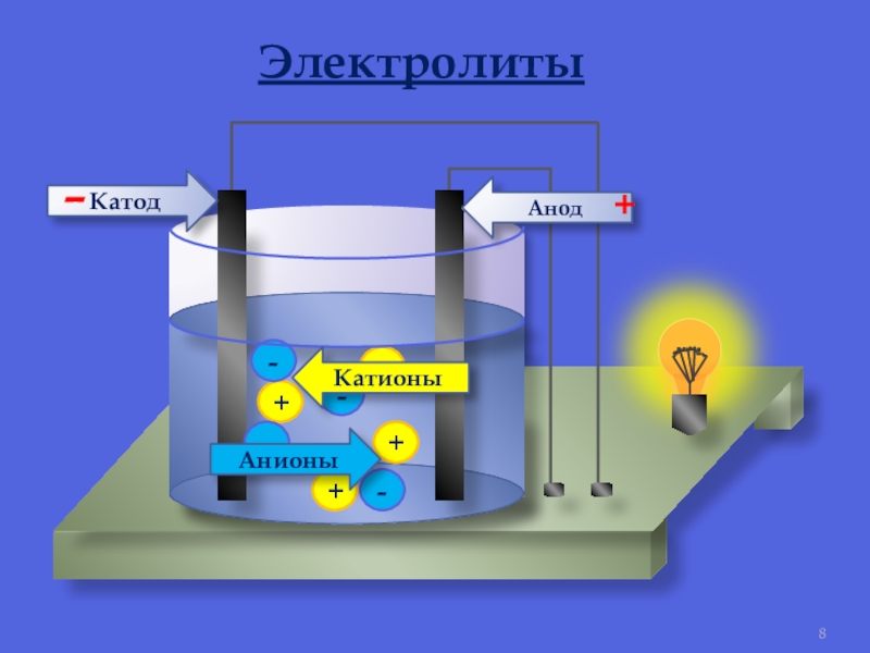 Катион электролита