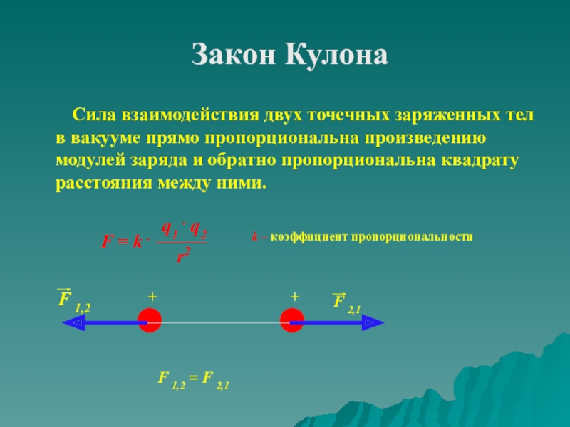 Положительные и отрицательные заряды отталкиваются. Модуль взаимодействия двух точечных зарядов. Направление силы взаимодействия двух точечных зарядов. Сила кулона после взаимодействия. Сила взаимодействия двух разноименных зарядов.