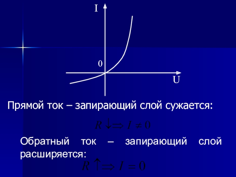 Обратный ток. Прямой ток. Прямой и обратный ток. Прямой и обратный ток диода.