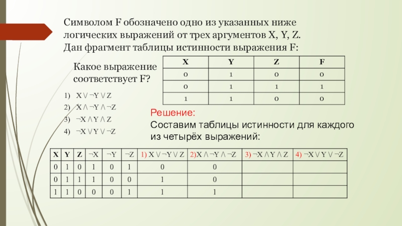 Укажите выражение соответствующее таблице истинности. Символом f обозначено логическое выражение от трех аргументов x y z. Символом f обозначено одно из указанных ниже логических выражений. Методы составления таблиц истинности. Логические выражения стремя переменными.