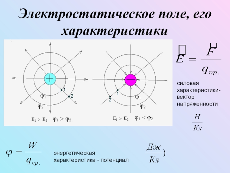 Интегральные характеристики электростатического поля. Силовая характеристика электростатического поля. Изучение характеристик электростатического поля. Энергетическая характеристика электростатического поля. Лабораторная исследование электростатического поля.