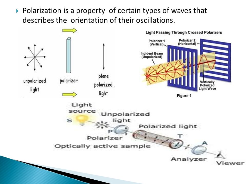 Polarization is a property of certain types of waves that describes the orientation of their oscillations.