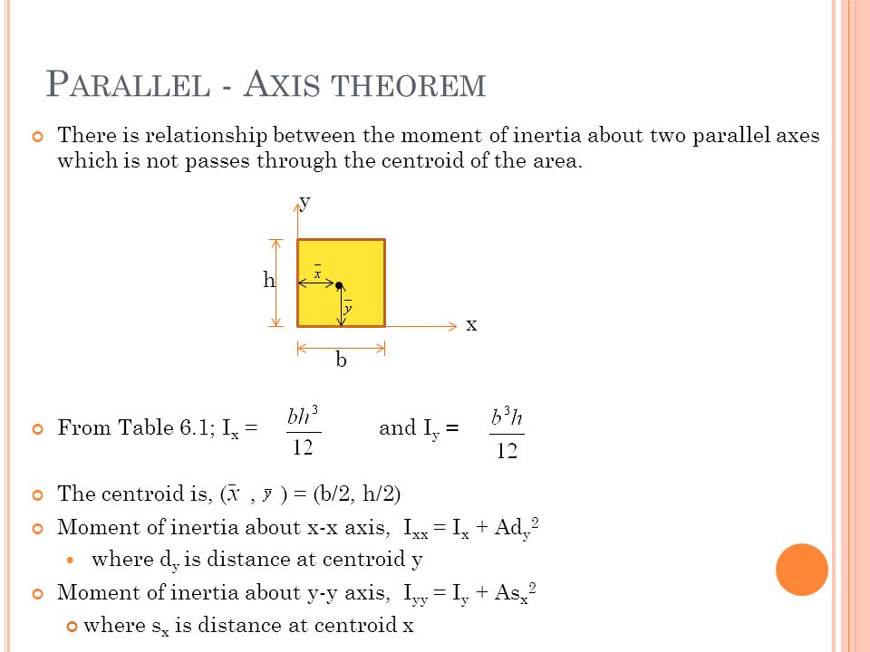 Parallel - Axis theorem
