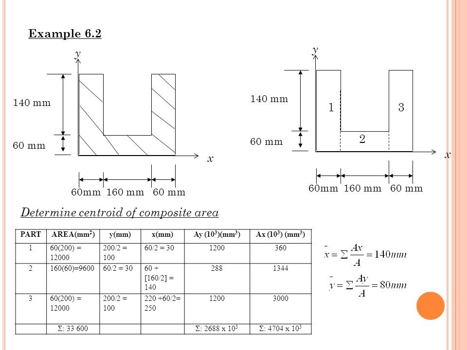 Determine centroid of composite area