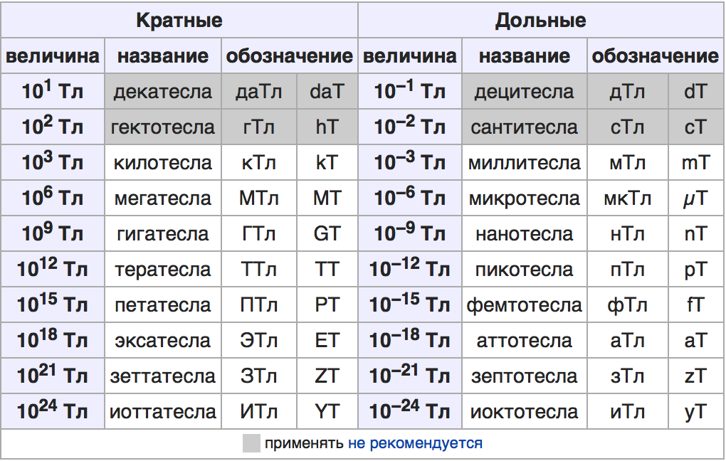 Степень частоты. Номиналы индуктивностей таблица. Индуктивность единица измерения. Индуктивность катушки единицы измерения. Генри Индуктивность единицы.