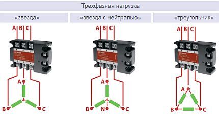 Варианты подключения трехфазной нагрузки