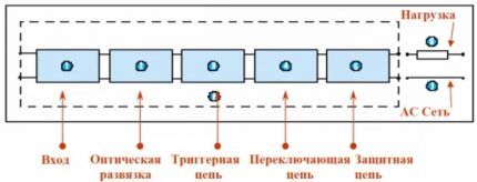 Ключевые узлы твердотельных реле