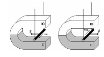 Действие магнитного поля на ток