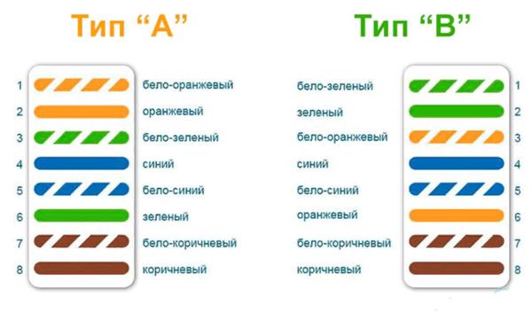 Купить универсальный кримпер для обжима разъемов RJ-45 (8P8C и 8P4C), RJ-12 (6P6C), RJ-11 (6P4C и 6P2C) и RJ-10 (4P4C)