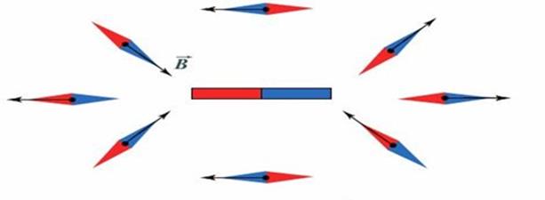 Расположение магнитных стрелок вокруг магнита 