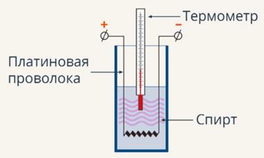 Опыт Ленца