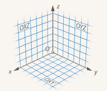 Координатные плоскости