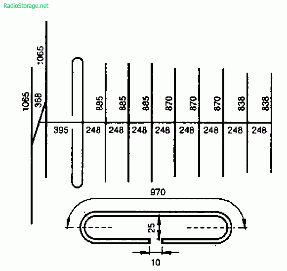 Конструкции антенн для радиолюбительских диапазонов