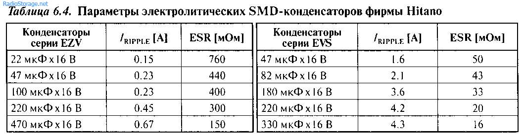 Двухполярные стабилизаторы напряжения