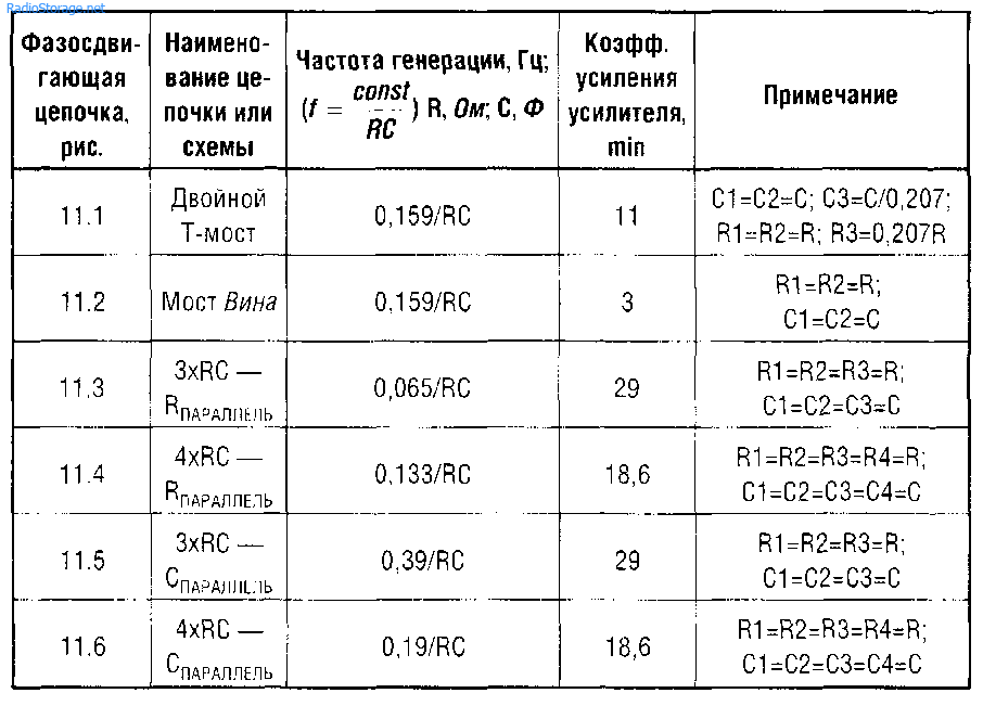 Схемы генераторов низкой частоты