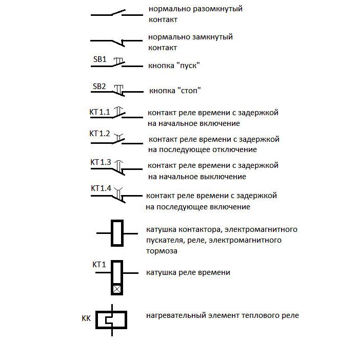 Обозначение контактора на электрической схеме