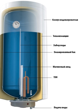 Правила подбора анодов для водонагревателей