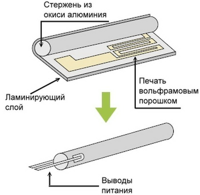 Конструкция керамического нагревателя