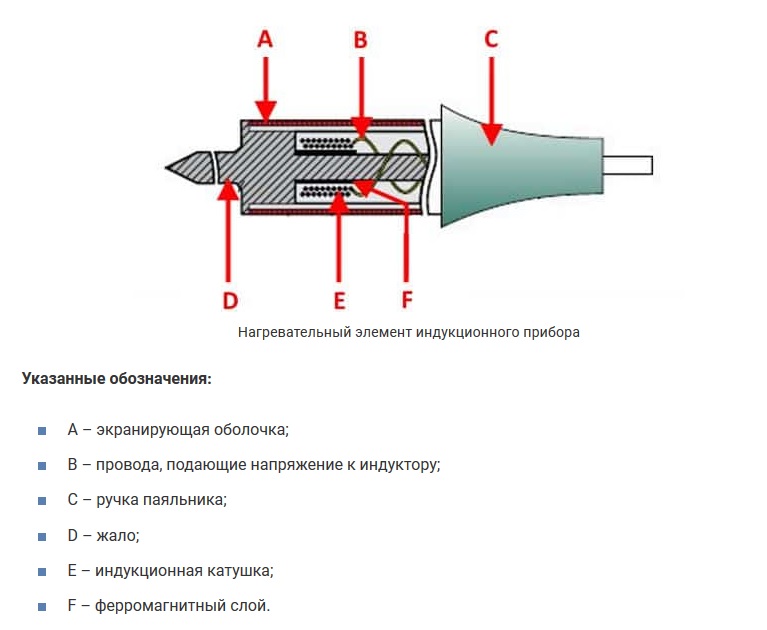 Конструкция нагревательного элемента индукционного паяльника