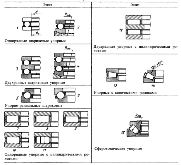 Маркировка подшипников качения расшифровка