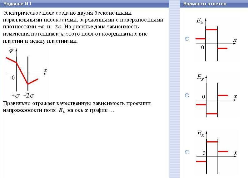 Напряженность плоскости. График напряженности отрицательного заряда. Электростатическое поле создано двумя параллельными плоскостями. Графики напряженности электрического поля. График изменения напряженности электрического поля.