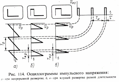 Генератор развертки осциллографа это