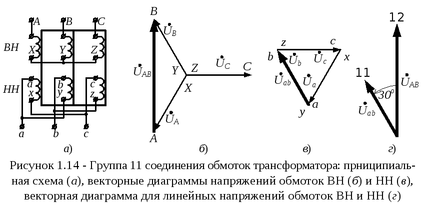 Группа соединений 12. 11 Группа соединения обмоток трансформатора Векторная диаграмма. Векторная диаграмма трехфазного трансформатора. Соединение обмоток трансформатора напряжения звезда треугольник. Векторная диаграмма холостого хода трансформатора.